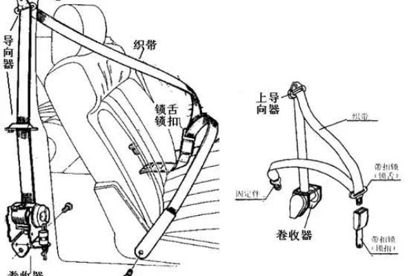 Packaging Strategies for Automotive Seat Assemblies and Components